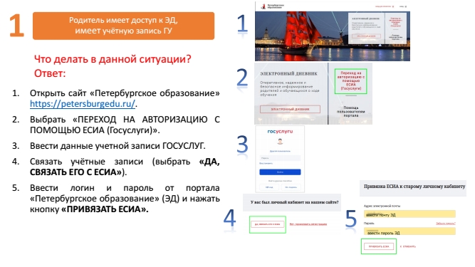 ИНСТРУКЦИЯ ЭЛЕКТРОННЫЙ ДНЕВНИК ЕСИА 1 5