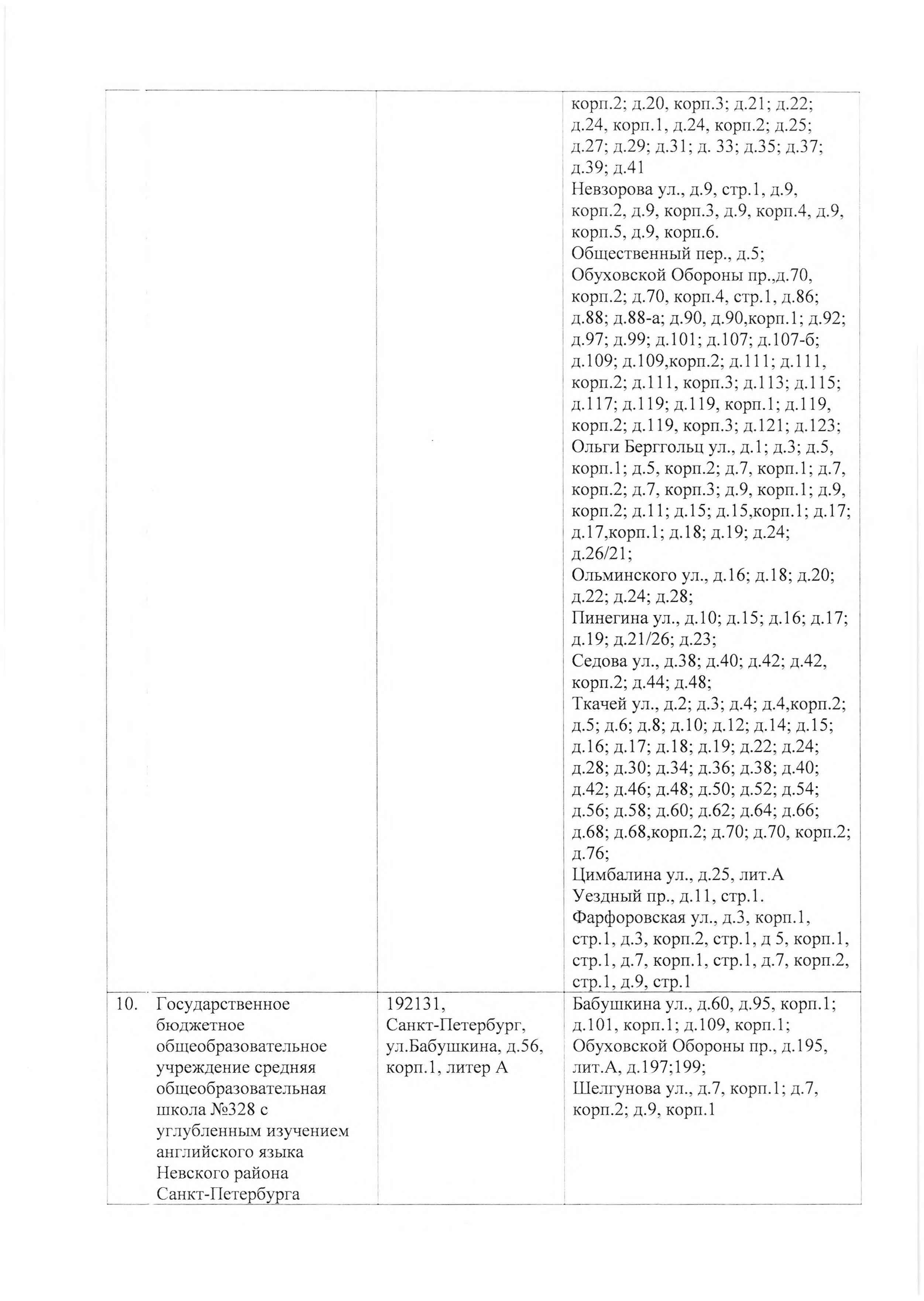 4668 р МКРН первичного учета 0020