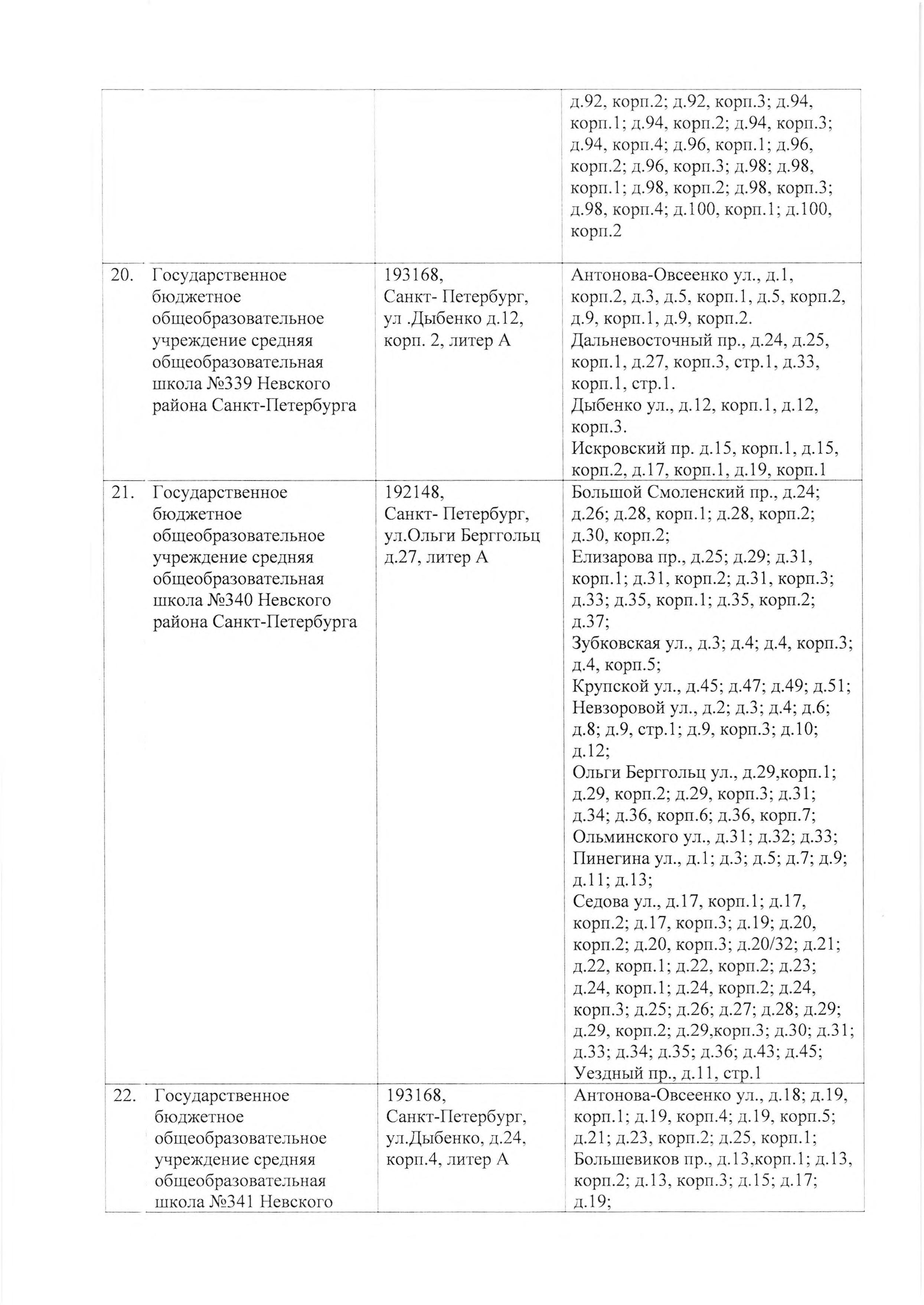4668 р МКРН первичного учета 0020