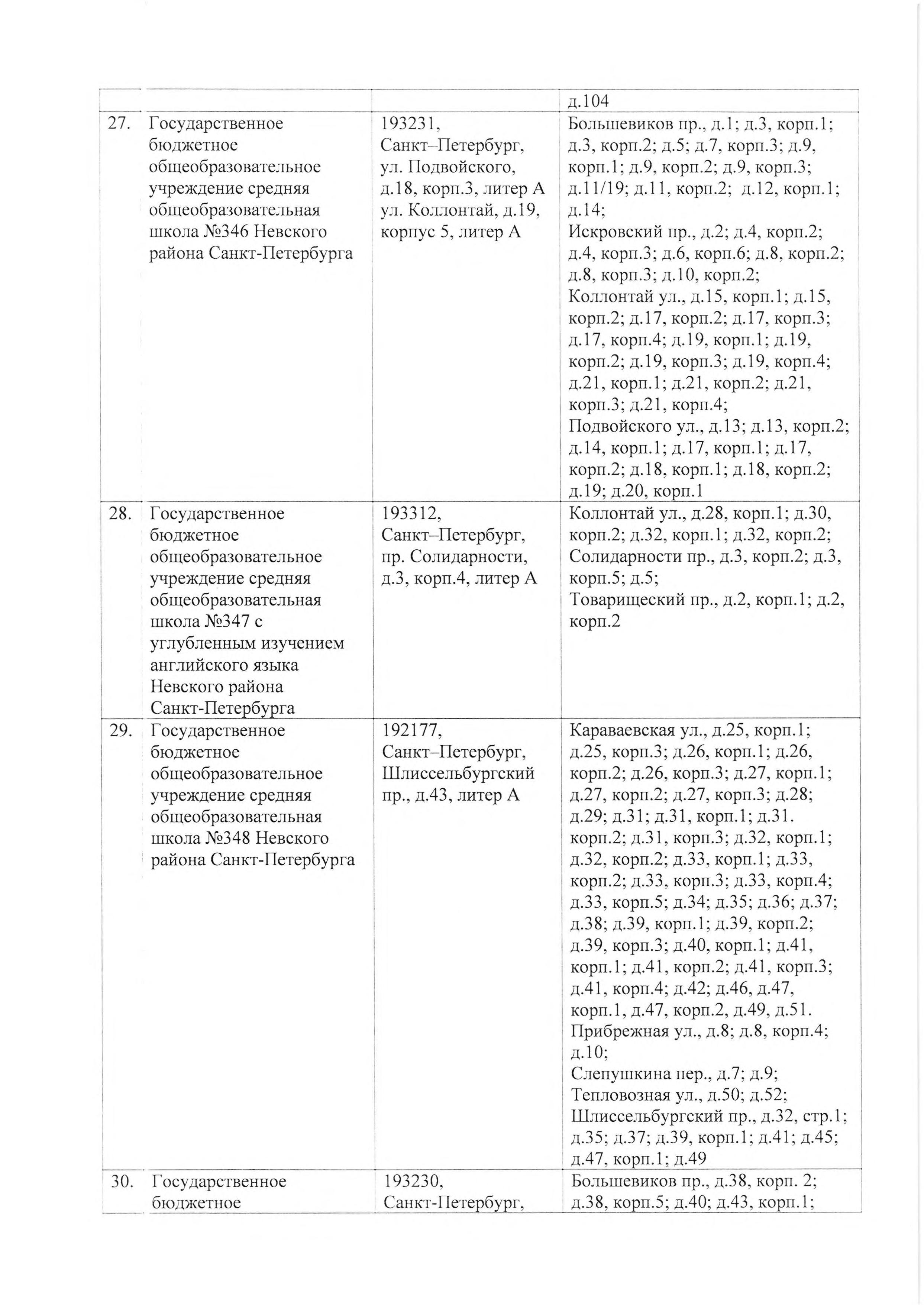 4668 р МКРН первичного учета 0020