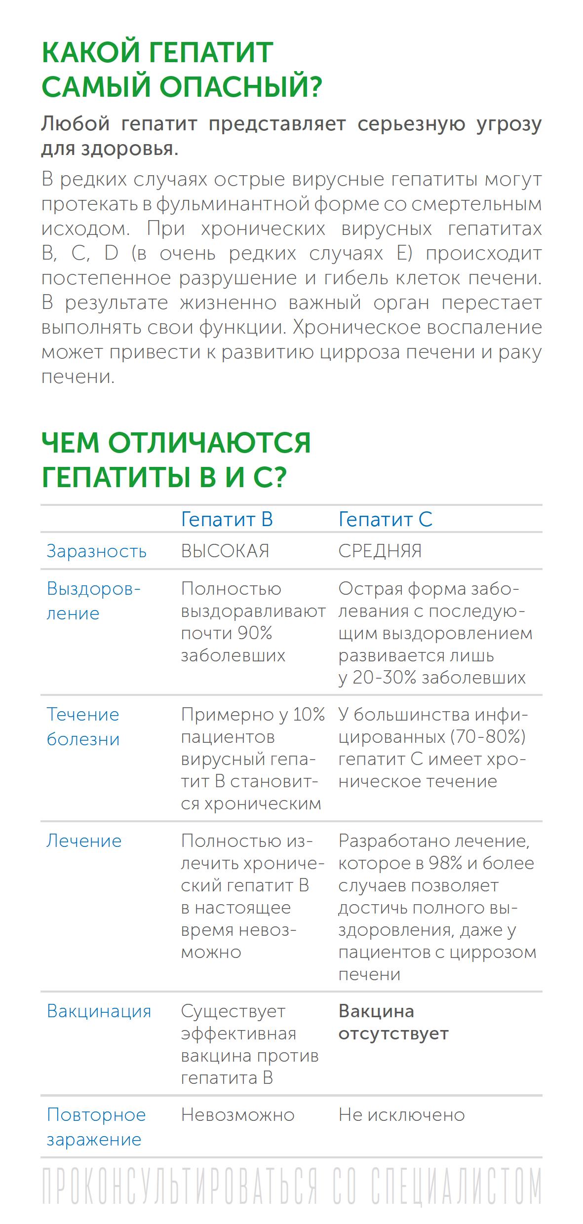ИСПР Буклет РПН ПЦ Вирусный гепатит в вопросах и ответах 100х210 1 0008