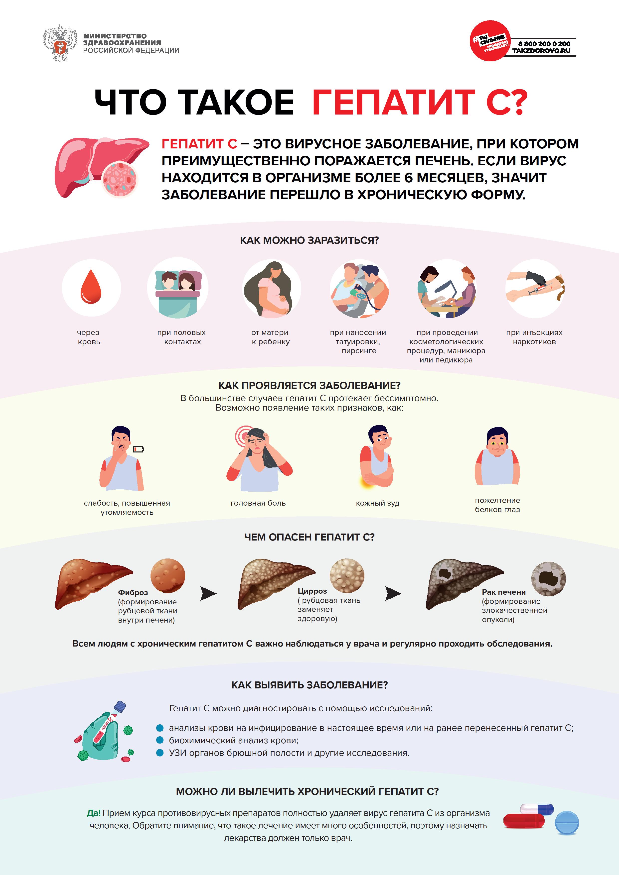 МР МЗ приложение к письму Роспотребнадзора.pdf гепатит С 10 13 0004